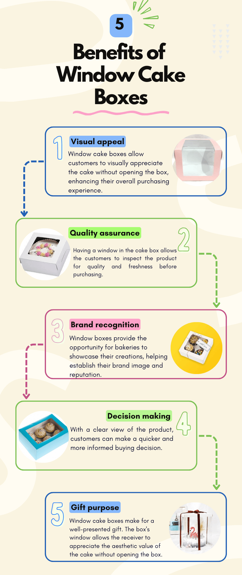 Benefits of Window cake boxes